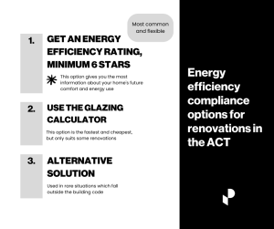 Image has text describing the three pathways for energy efficiency compliance for Canberra renovations. Option 1 is an energy efficiency rating, Option 2 is using the Glazing Calculator (also known as Deemed to Satisfy), and option 3 is using alternative solutions.