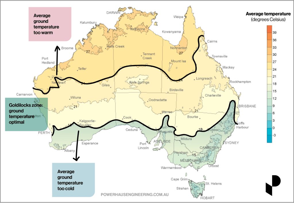 Image shows a map of Australia with average surface temperature for the year. Lines highlight the area in the middle of the country where temperatures are optimal, and therefore underslab insulation is not required. Below the line in colder parts of the country, insulating under the slab is highlighted as optimal.